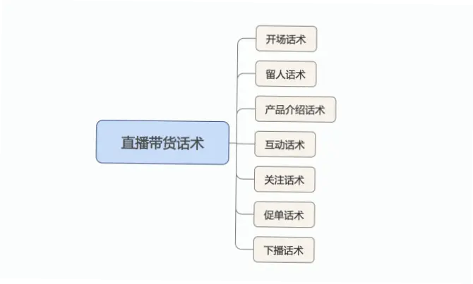 看看吧直播转化率提升技巧
